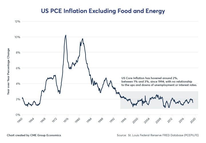 Food Yield Percentage Chart