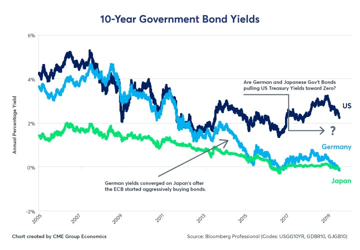 Jgb Yield Chart