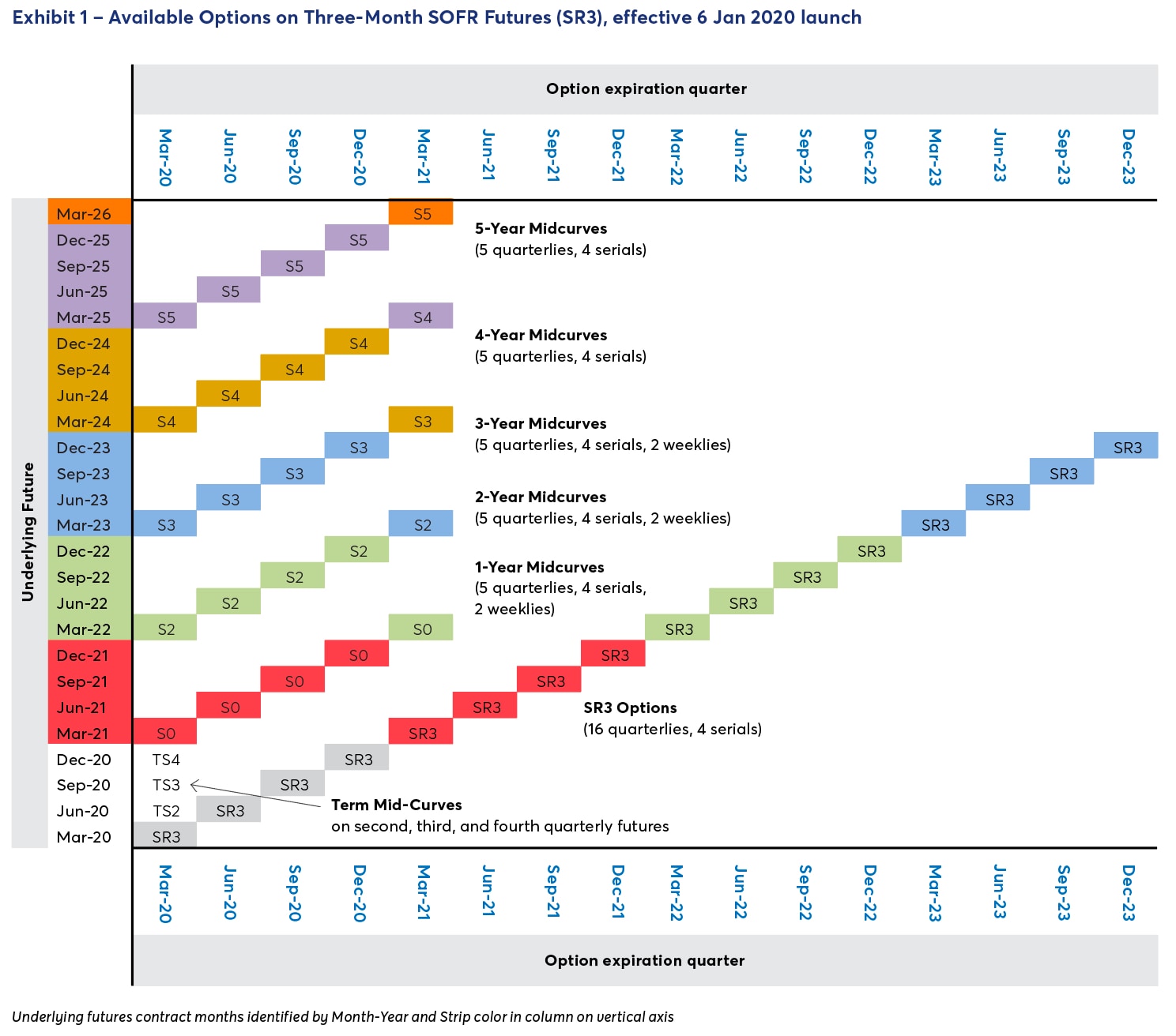 Futures Trading Glossary