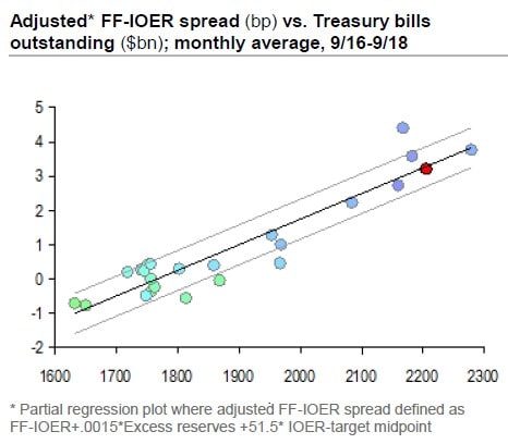 Libor Ois Spread Chart