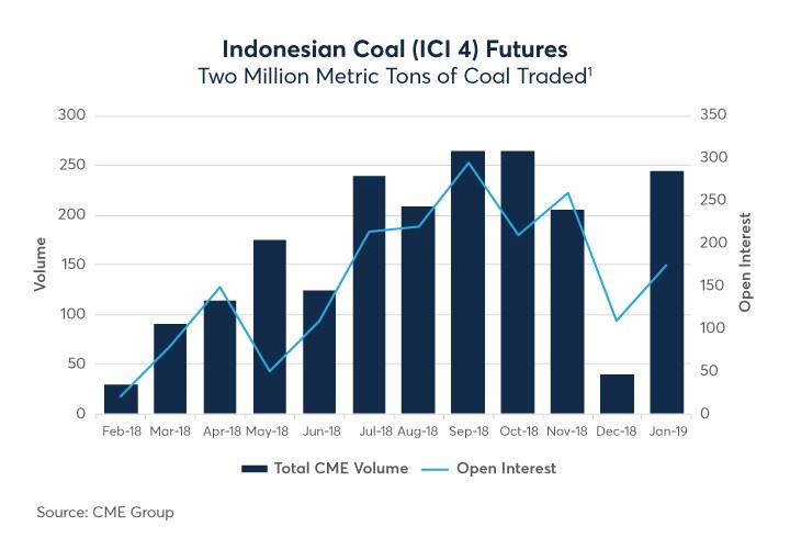 Coal Grade Chart