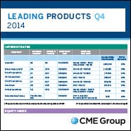 CME Group Leading Products - Most Traded Futures and Options Contracts: Q4 2014 - CME Group