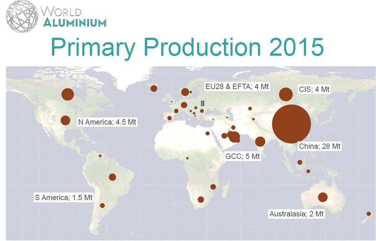Base Metals Supply and Demand