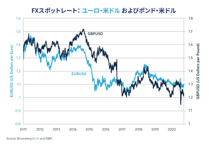 欧州fx 債券市場の平静は懸念の裏返し Cme Group