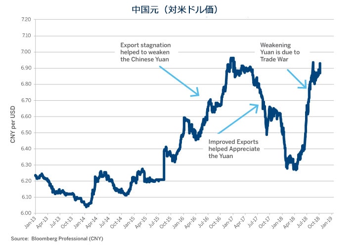 中国 ブラジル 両通貨は乖離方向へ Cme Group