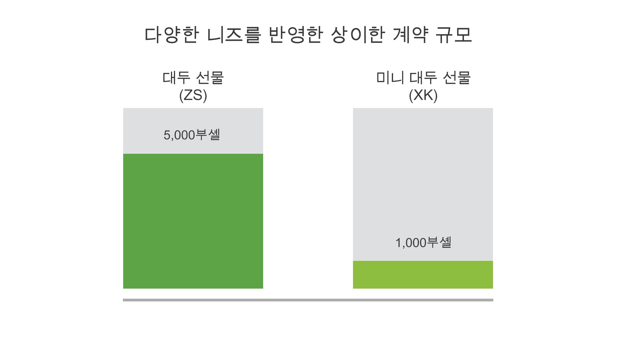 대두 선물에 오신 것을 환영합니다.