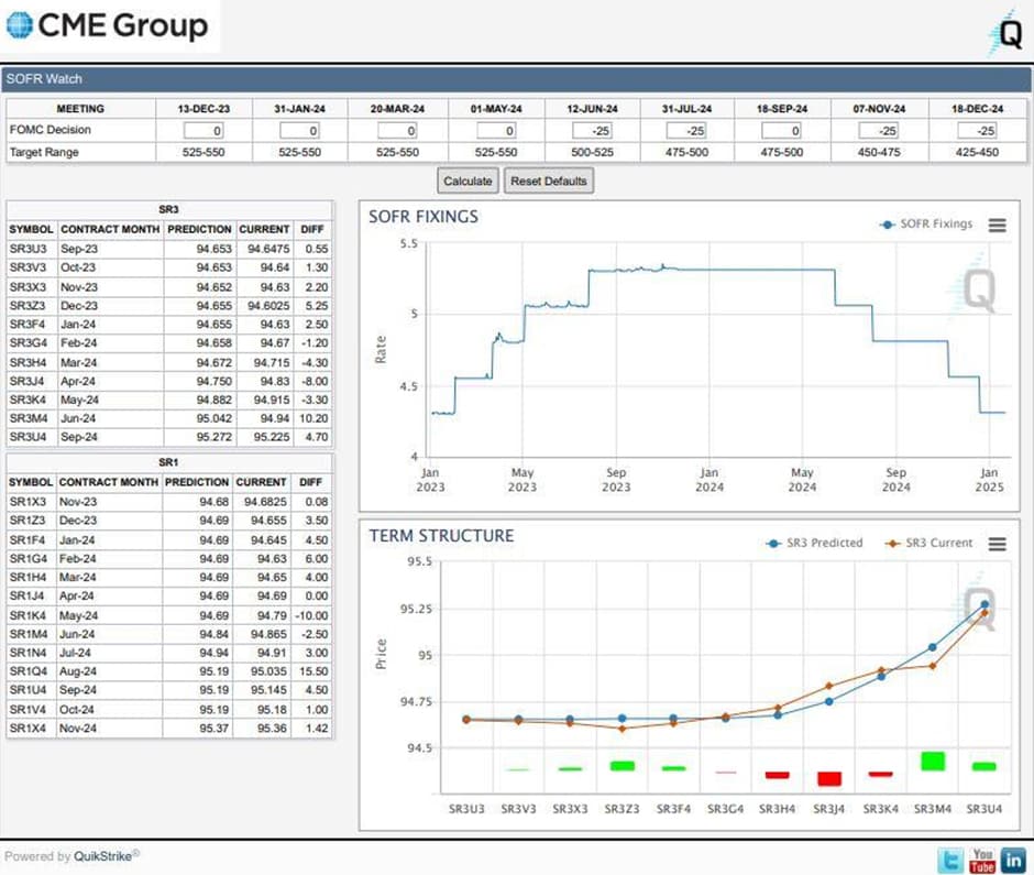 Rating CEDR 01.02.2022 - Stockfish and Derivatives