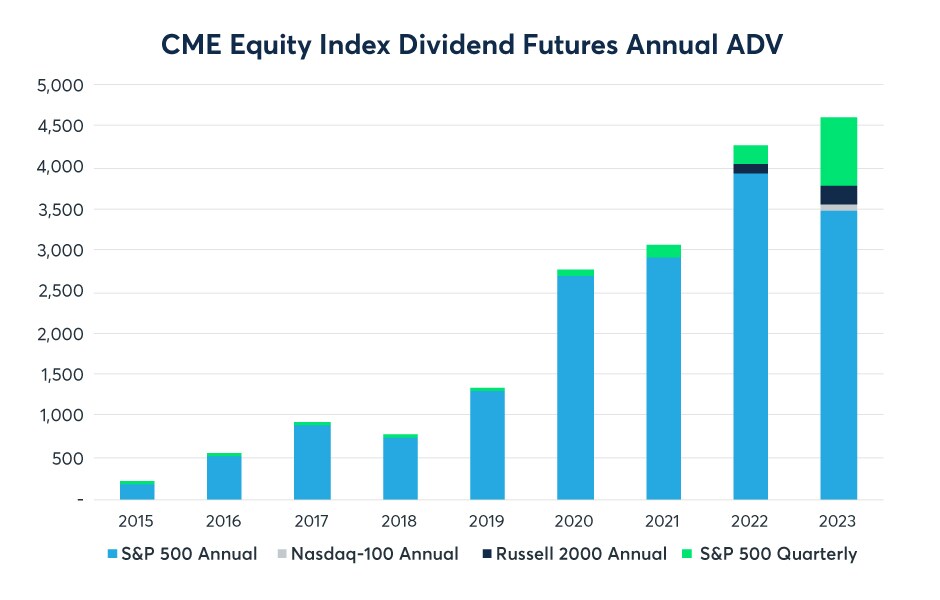 June Equity Index Product Review CME Group