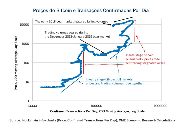 A volatilidade provavelmente não acabou como os volumes de derivativos de  cripto de Agosto