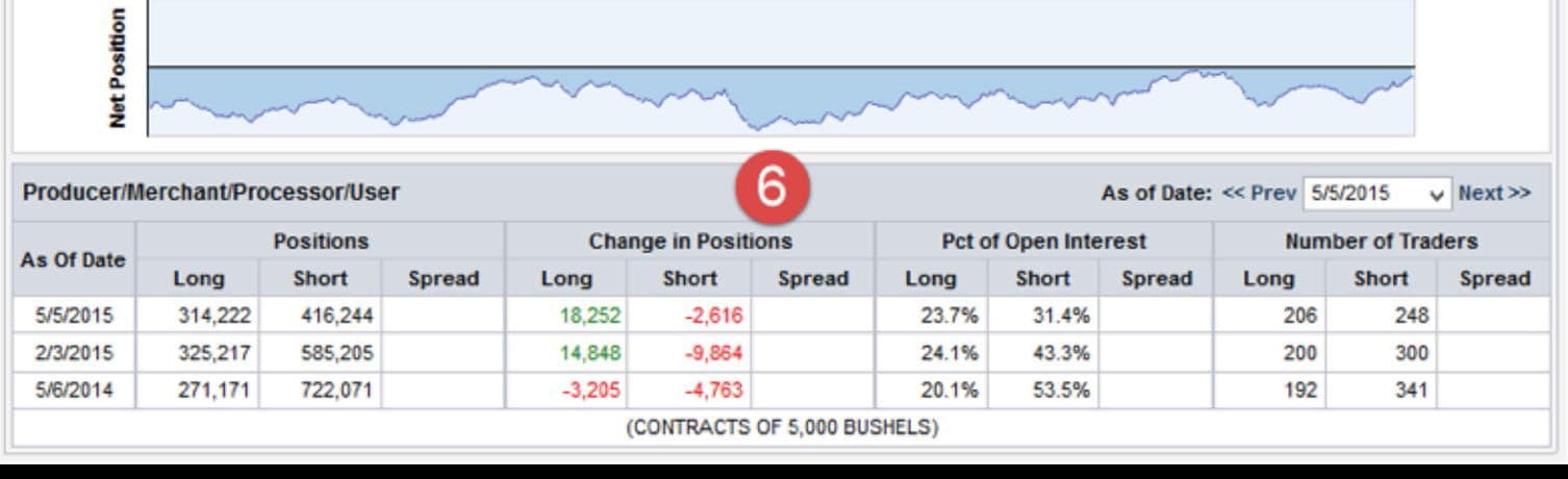 Commitment Of Traders Chart