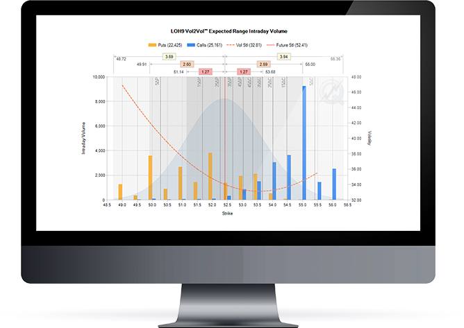 QuikStrike Options Pricing and Analysis 
