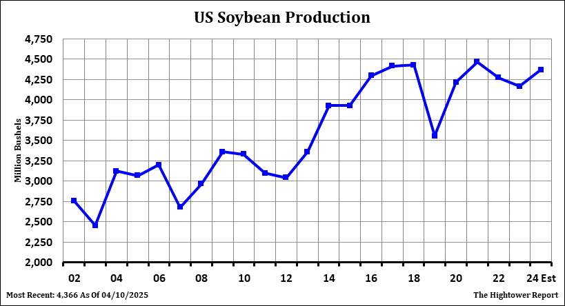 Us Soya Oil Live Chart