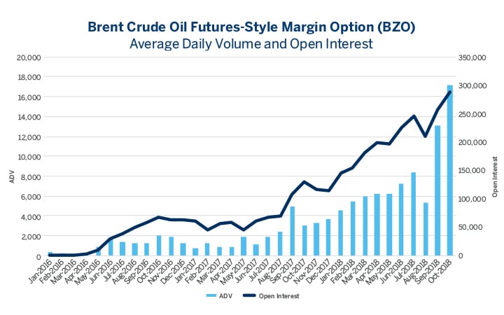 Brent Crude Real Time Chart