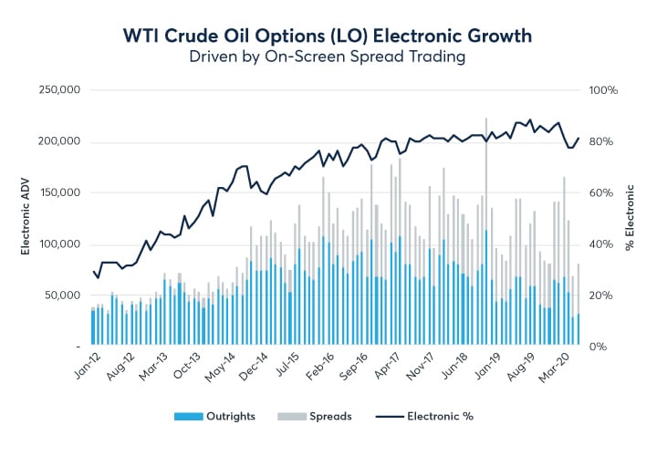 Wti Futures Chart