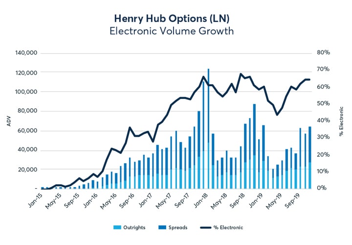 Natural Gas Futures Live Chart