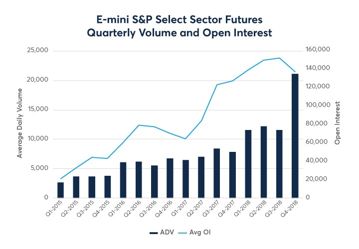 Zn Futures Chart