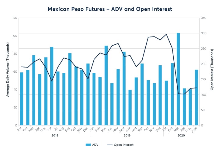 Mexican Peso Chart Bloomberg