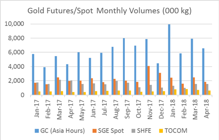 Gold/Silver: The Understated Importance of Supply - CME Group